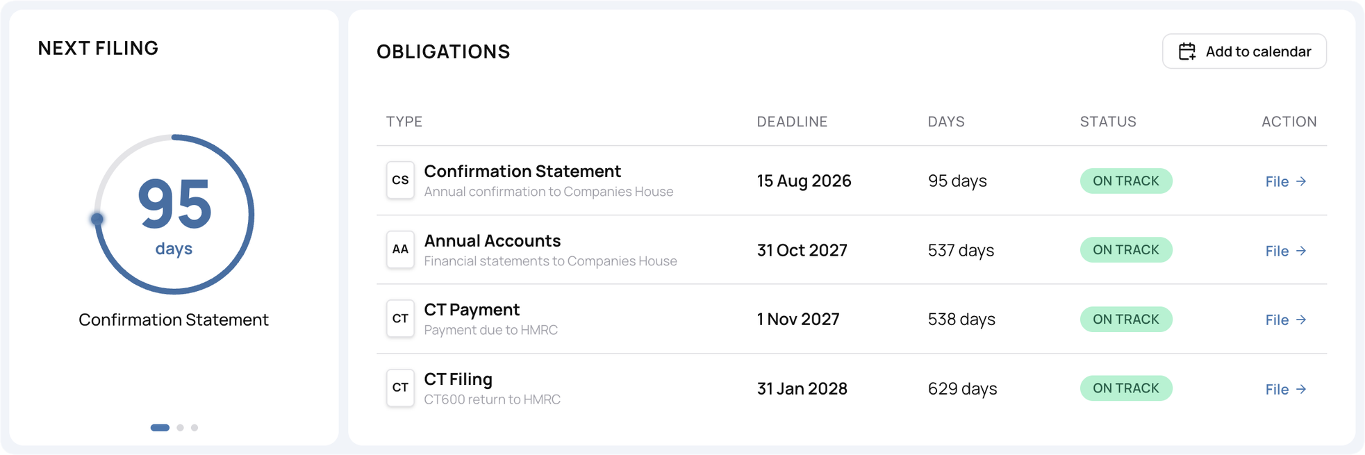 Compliance dashboard showing upcoming filings and deadlines.